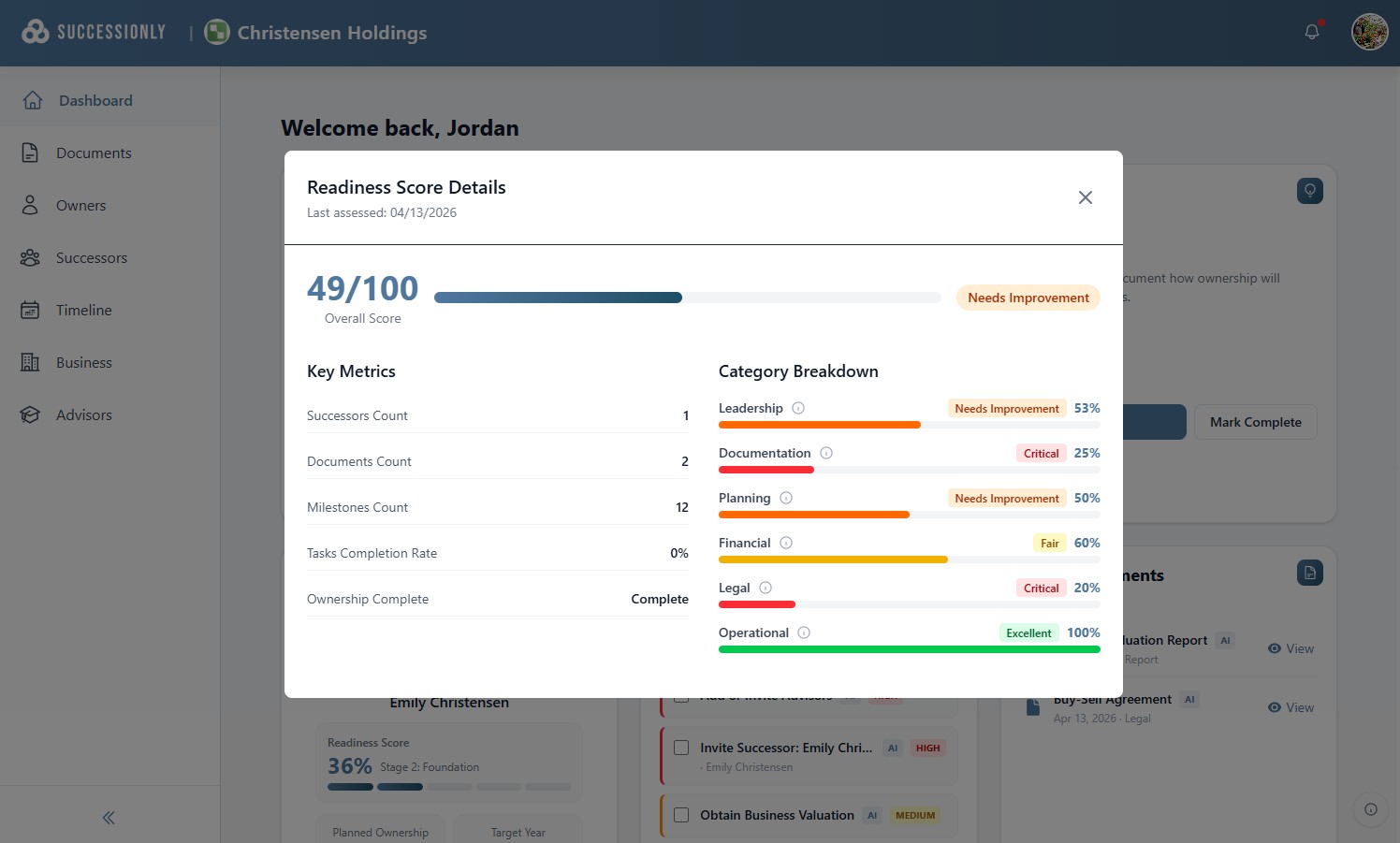 Readiness Score Dashboard